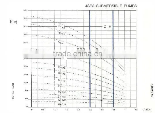 2014 deep well Submersible Borehole Pump,multistage stainless steel submersible pump
