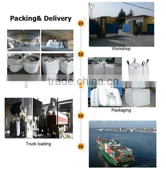 Customer interested green silicon carbide /carbide silicon