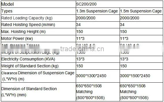 Single cage construction electric elevator