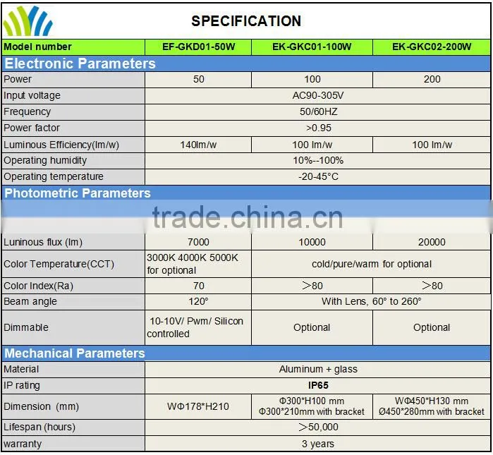 Shenzhen Factory 100W UFO LED High bay light for industrial warehouse lighting retrofit