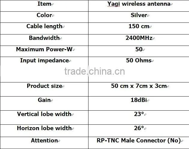 1.2GHz YAGI Antenna 12dBi High Gain for Wireless Long Range Security camera System