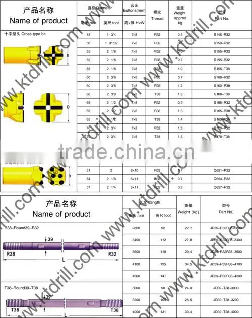 KT Furnace Tapping button drill bit R32 R38 T38