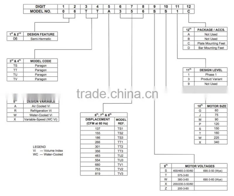 06TTR301SS3D, 06TTR301SS1D, 06TTR301XS1D Price of Screw Compressor, 06TT 06TTR301 Carrier Carlyle Refrigeration Compressor