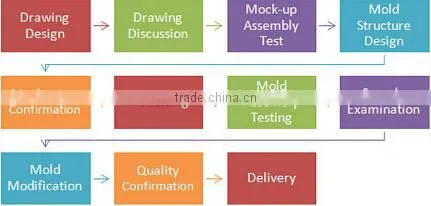 2015 China OEM Factory Made Injection Moulding