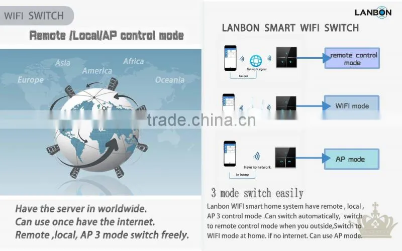 86*86*37mm Wall Mounted Wifi Socket from LANBON for home automation