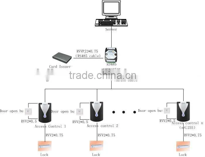 high quality embeded door access control