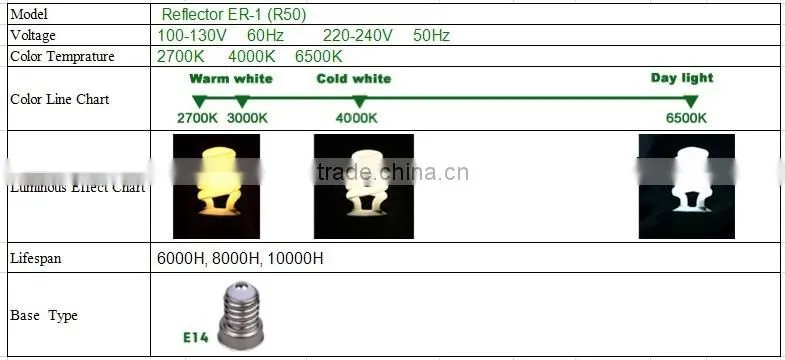 E14 Reflector Disco Stage Lighting