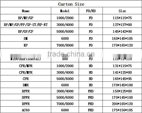 Wholesale! china fishing tackle Spinner reel