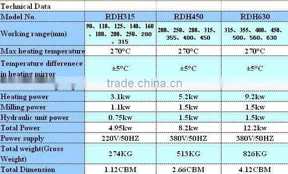 PPR Pipe welding machine