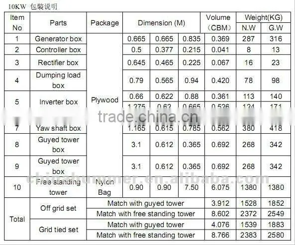 Best China grid tied wind turbine export more than 90 countries abroad