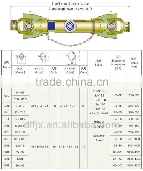 all kinds of cardan shafts for tractor