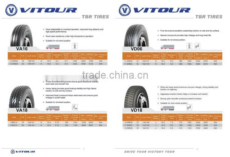 Radial truck&bus tyre 295/80R22.5 315/80R22.5 11R22.5