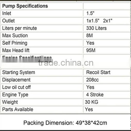 1.5 inch High pressure gasoline pump for Fire fighting