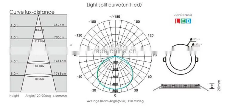 LED Bulb R63 e27 9W with CE and Rohs Certificate