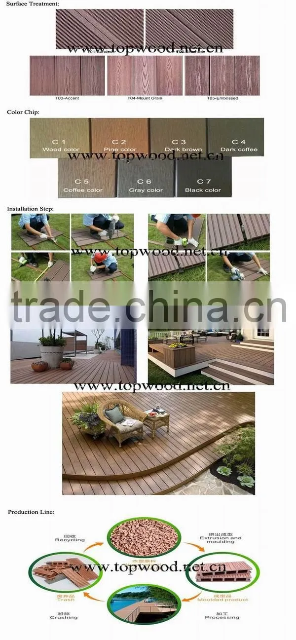 High quality outdoor WPC decking TWWPC-01