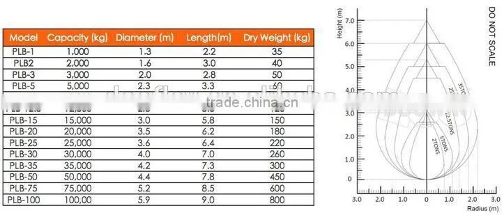 Crane Load Test Water Weight Bags / Filled Weight Bags 25T For Sale