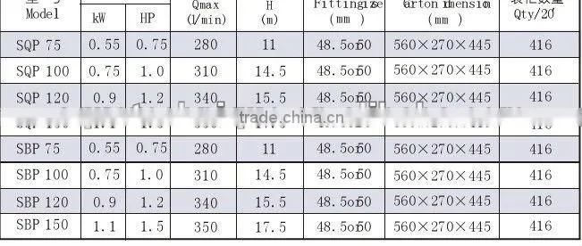 single phase reinforced plastic pool pump
