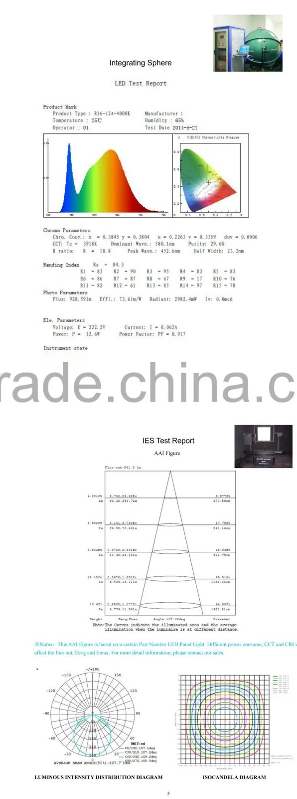 White Ceiling Light Round Panel LED 12W D163*H13MM