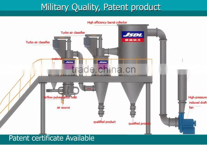 Low gas consumption commercialized coffee bean pulverizer