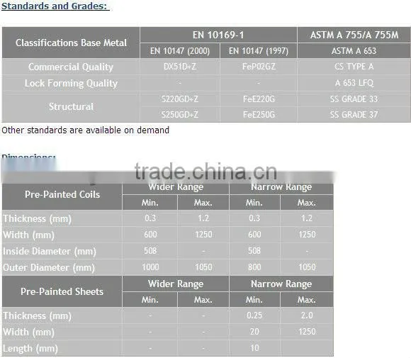 Prepainted steel sheet PPGI/PPGL