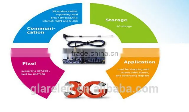led taxi display and billboard led taxi /car top billboard/advertising sign