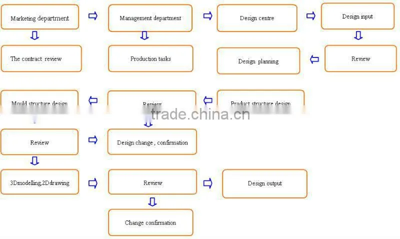 Painting Bucket Mould