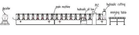 cold roll forming machine factory roof design