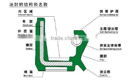 90311-33085 Mechanical oil seal