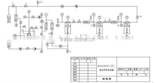 HA121-50-01 Supercritical CO2 Fluid Extraction Device