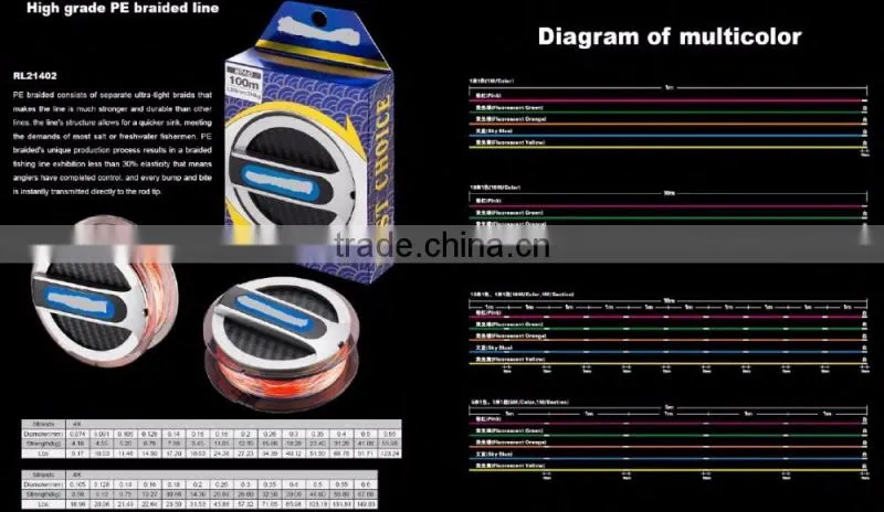 Factory direct PE braided fishing line