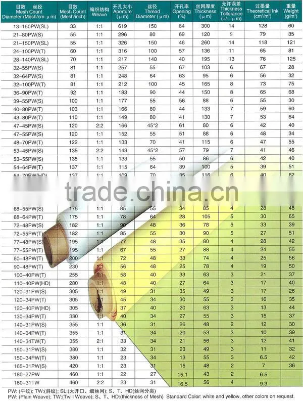 food grade nylon fabrics for filter