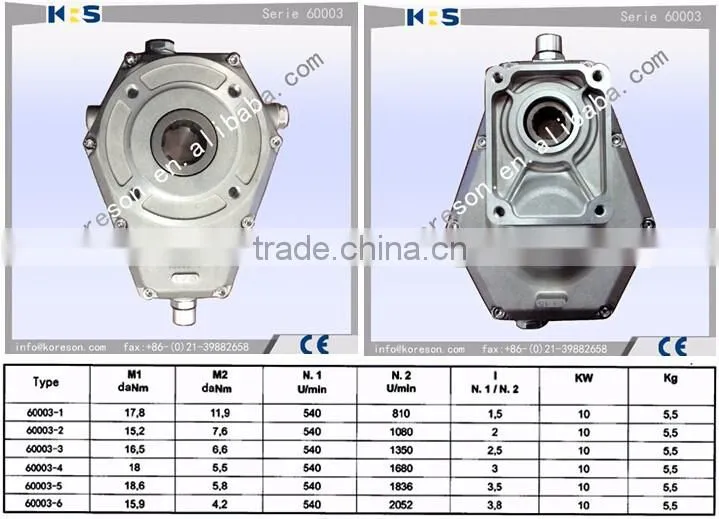Group 2 serie 60000 type 60003-4 gear box