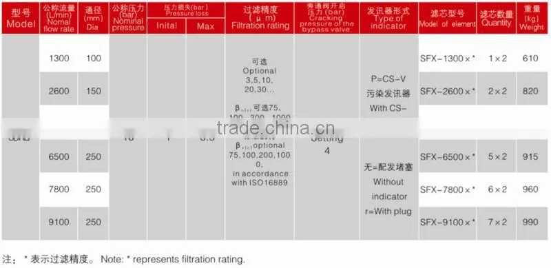 SDRLF Duplex Large Flow Hydraulic Return Oil Filter