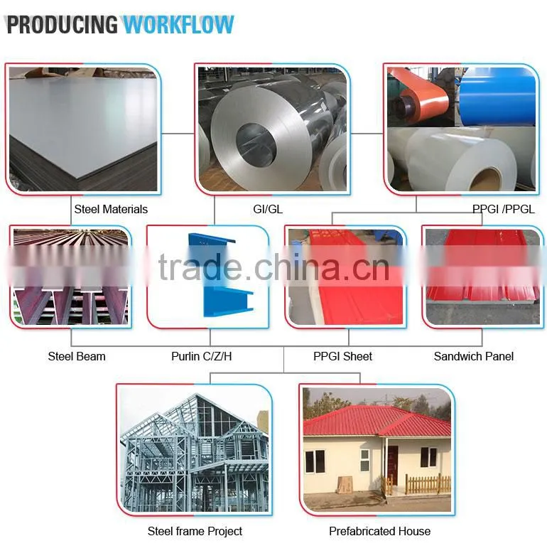 Factory Price prepainted corrugated steel roofing sheet