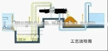High Performance Pig Manure Dewatering Machine