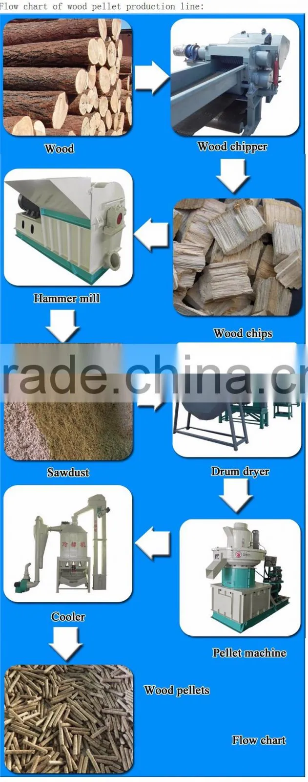 Wood processing biomass industrial wood pellet making machine