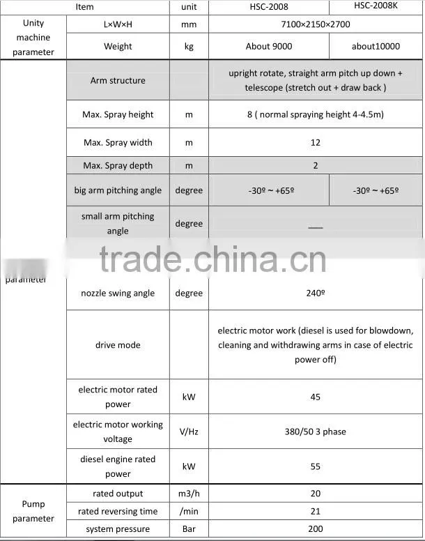 High quality concrete spraying equipment for sale