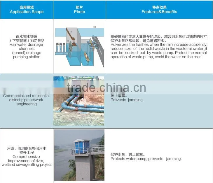 Rain Water Grinder used in pre-fabricated pump station
