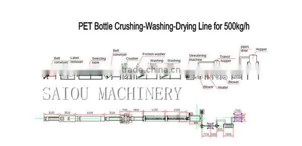 waste plastic waste tire pyrolysis plant