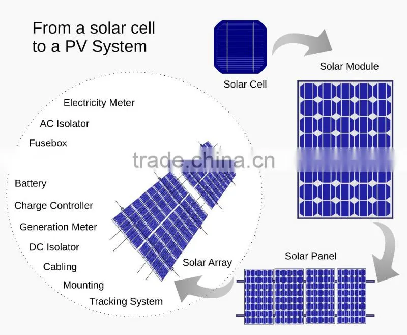 2kw solar panel 2000 watt solar panel system