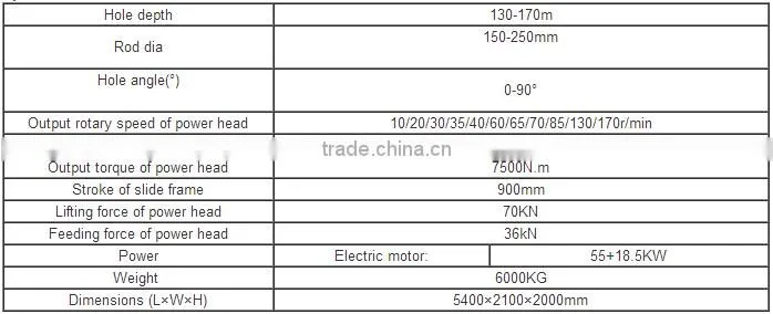 Hydraulic drill rigs for deep foundation pit anchor MDL-150D