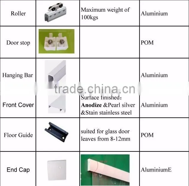 2016 Hot Sale Aluminum Stainlsee Steel 304 Sliding Door Roller And Track Anti Jump Glass Door Stop Hardware