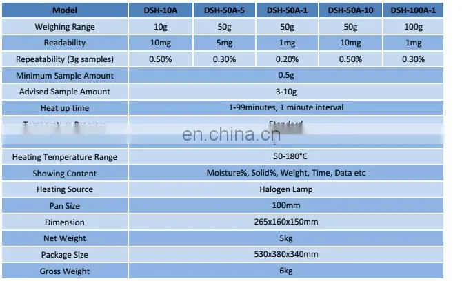 Moisture Meter for Powder,Laboratory Halogen DSH Moisture Analyzer Tester For Paper,Grain Quality Analyzer