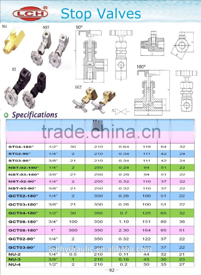 Alibaba China suppliers wholesale high quality brass stop valve