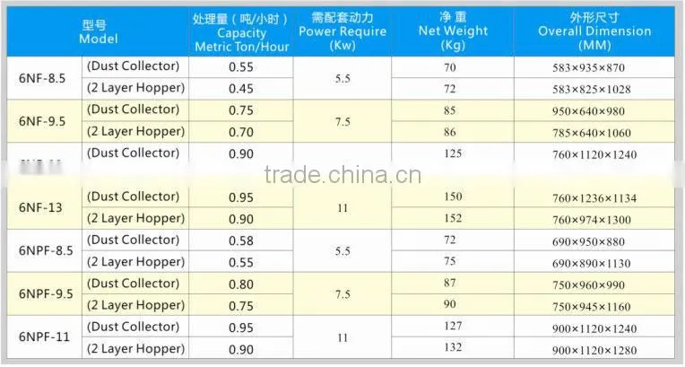 6NF & 6NPF Series Household Small Rice Mill