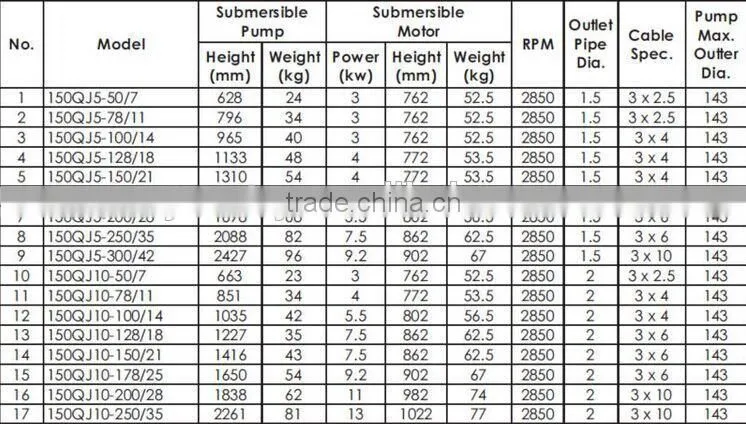 20years high quality Deep Well Pump QJ Series Deep Well Submersible Pump