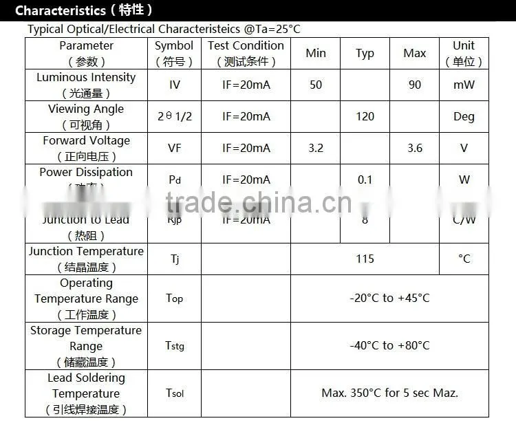 insect killer SMD 2835 LED UV chip with CE Rohs certificate factory price
