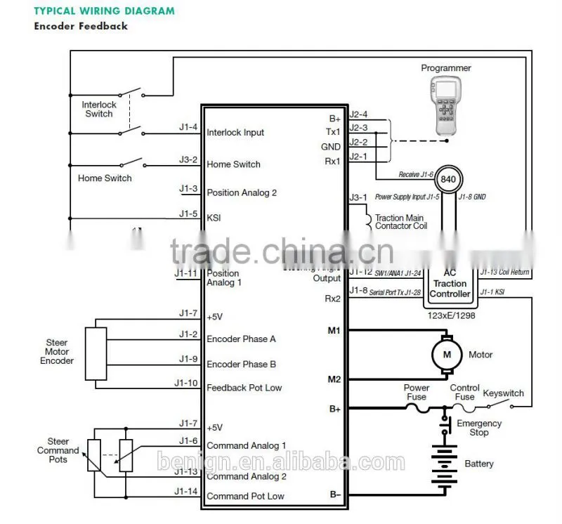Pallet trucks, stackers and other similar industrial vehicles with Curtis Model 24V 1220-2201 Motor Speed Controller