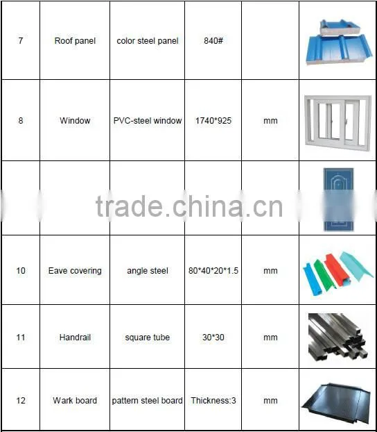 China wholesale prefabricated projects of houses from shipping containers