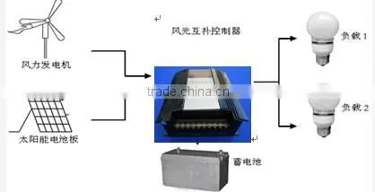 hybrid solar wind power generator